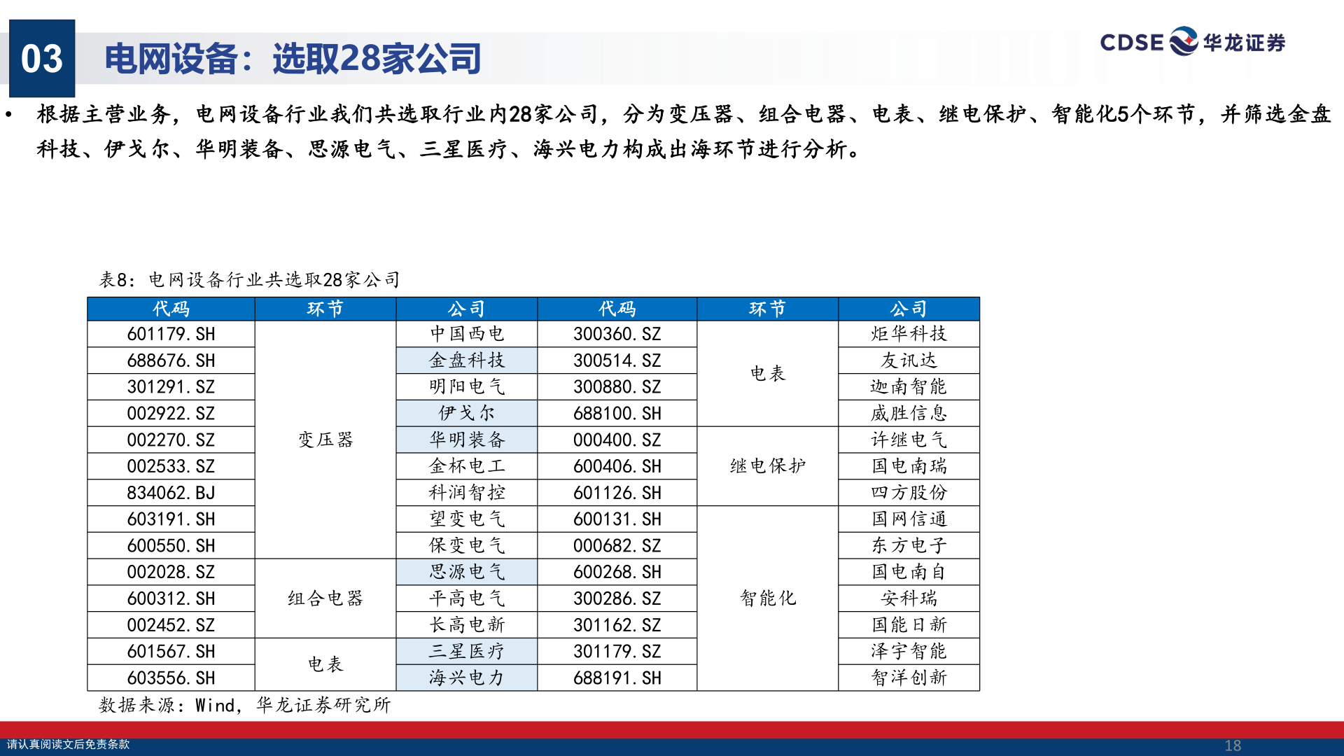 我想了解一下03