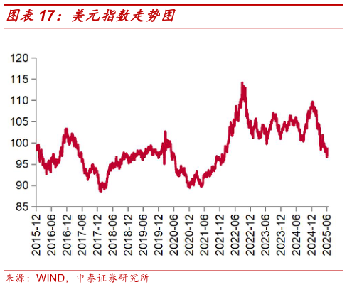 我想了解一下美元指数走势图