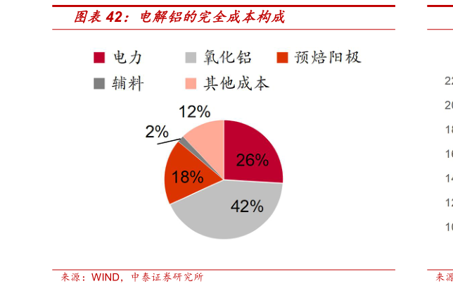 谁能回答电解铝的完全成本构成
