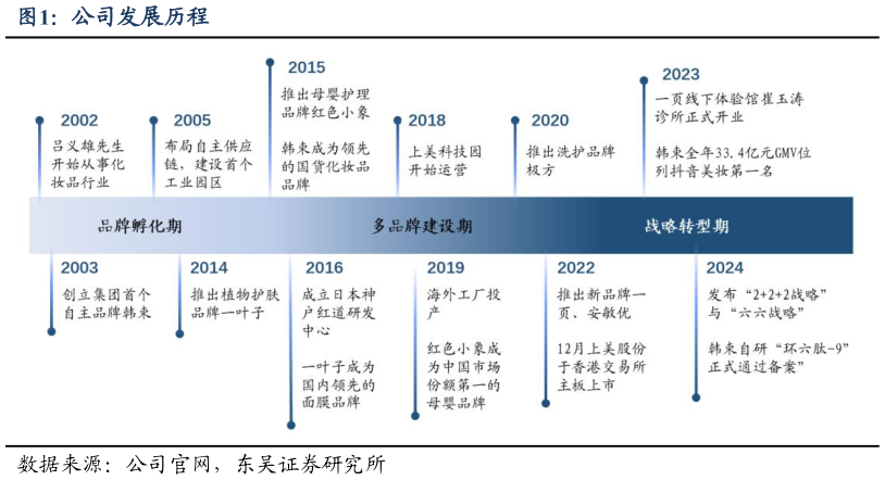怎样理解公司发展历程