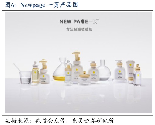 请问一下Newpage 一页产品图
