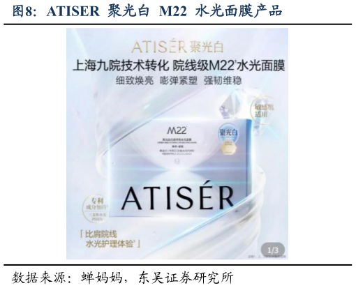 如何看待ATISER  聚光白  M22  水光面膜产品