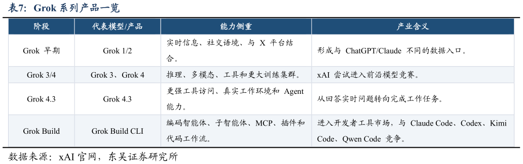 谁能回答Grok 系列产品一览