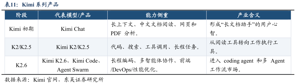 请问一下Kimi 系列产品
