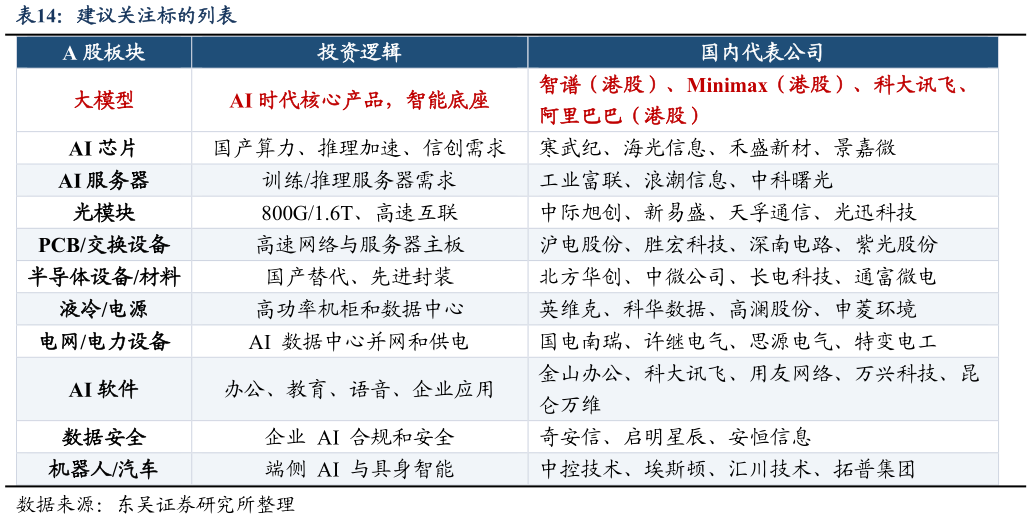 你知道建议关注标的列表