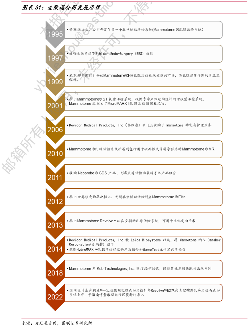 如何了解麦默通公司发展历程