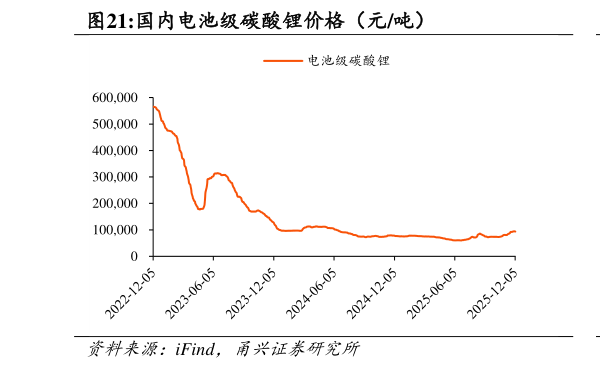 如何看待国内电池级碳酸锂价格（元吨）