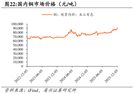 咨询下各位国内铜市场价格（元吨）