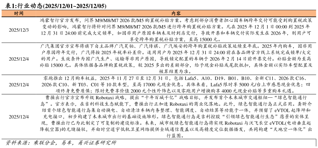 如何了解行业动态2025120120251205