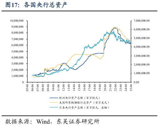 如何了解各国央行总资产