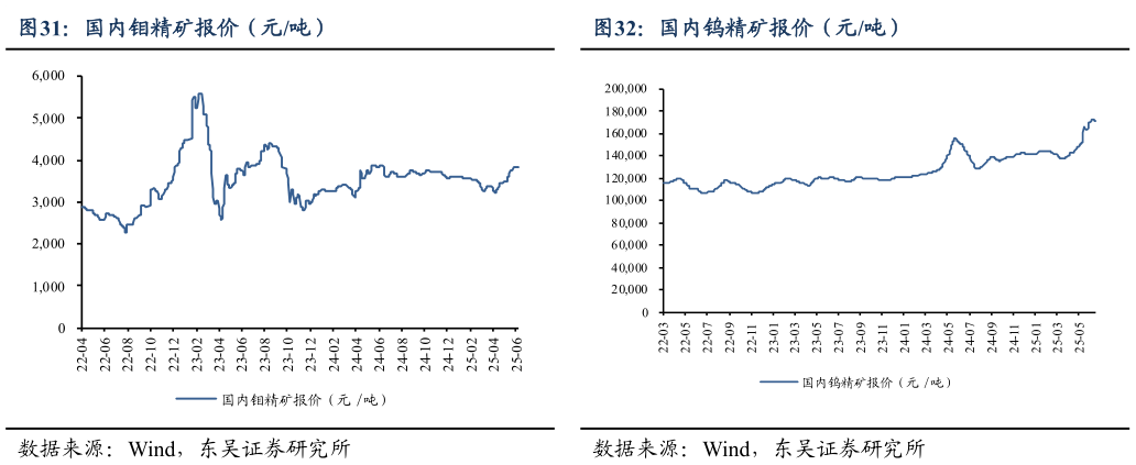如何了解国内钨精矿报价（元吨）