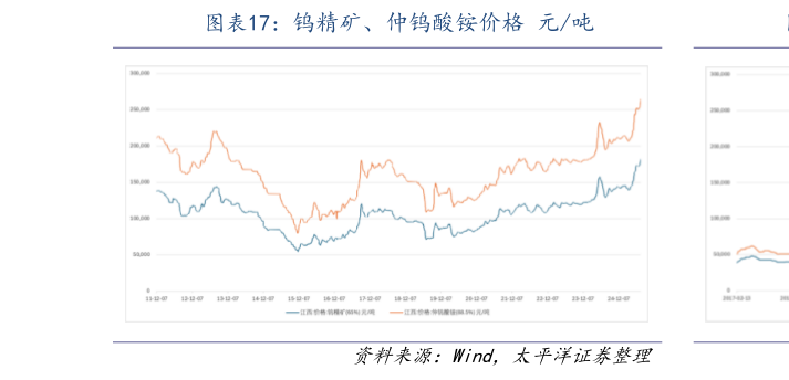 请问一下钨精矿、仲钨酸铵价格 元吨