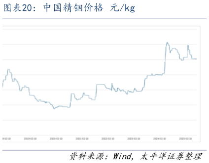 如何了解中国精铟价格 元kg