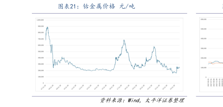 一起讨论下钴金属价格 元吨