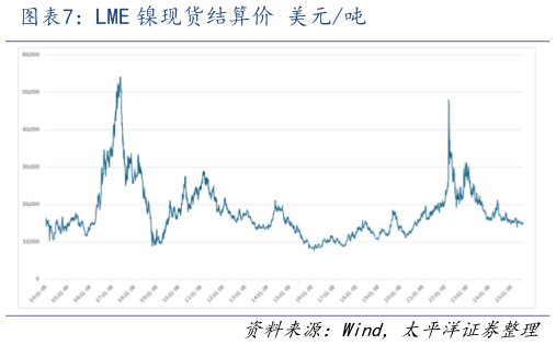 各位网友请教一下LME 镍现货结算价 美元吨