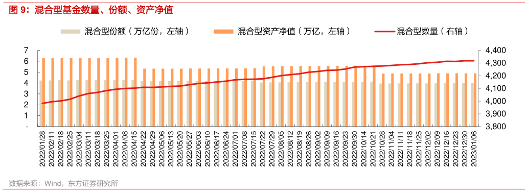 你知道混合型基金数量、份额、资产净值?