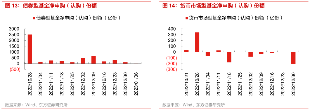 如何了解货币市场型基金净申购(认购)份额?