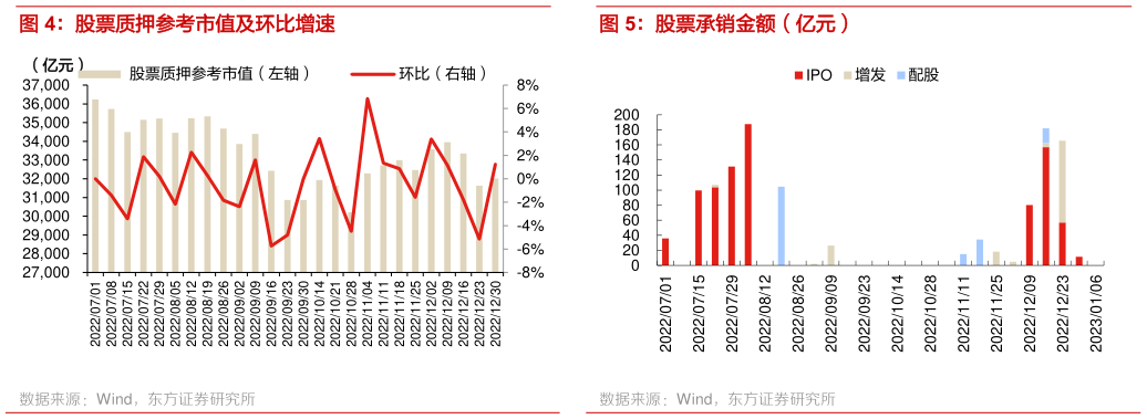 想问下各位网友股票质押参考市值及环比增速?