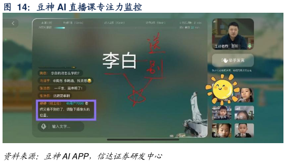 谁能回答豆神 AI 直播课专注力监控