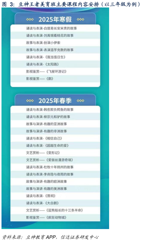 请问一下豆神王者美育班主要课程内容安排（以三年级为例）