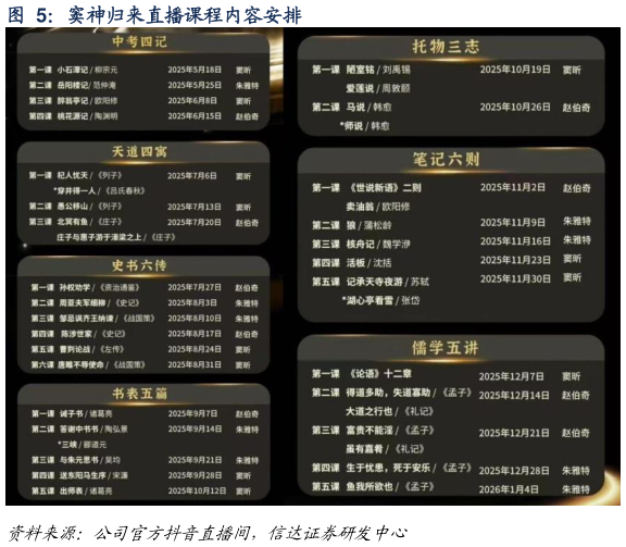 我想了解一下窦神归来直播课程内容安排