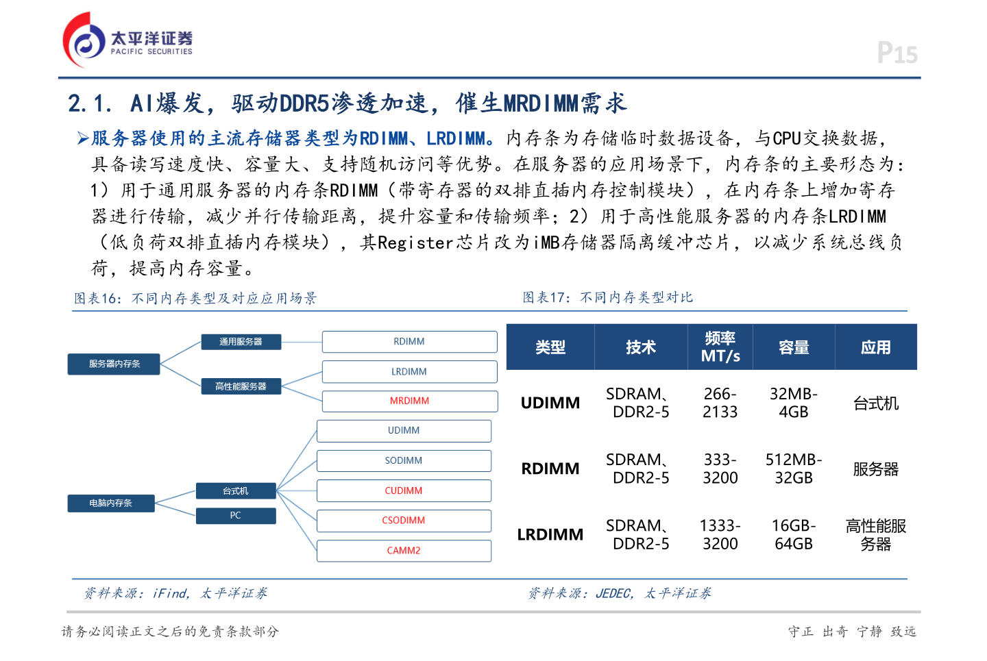 各位网友请教一下P15