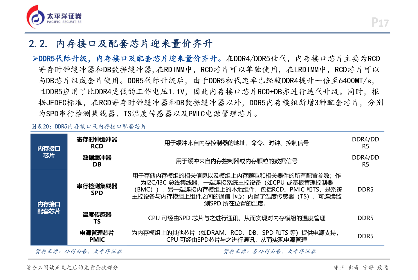 咨询下各位P17