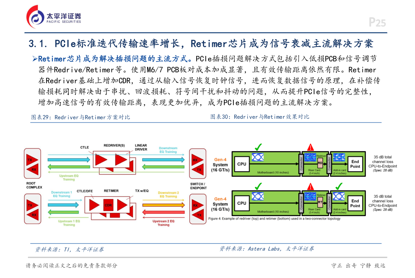 谁能回答3.1. PCIe标准迭代传输速率增长，Retimer芯片成为信号衰减主流解决方案