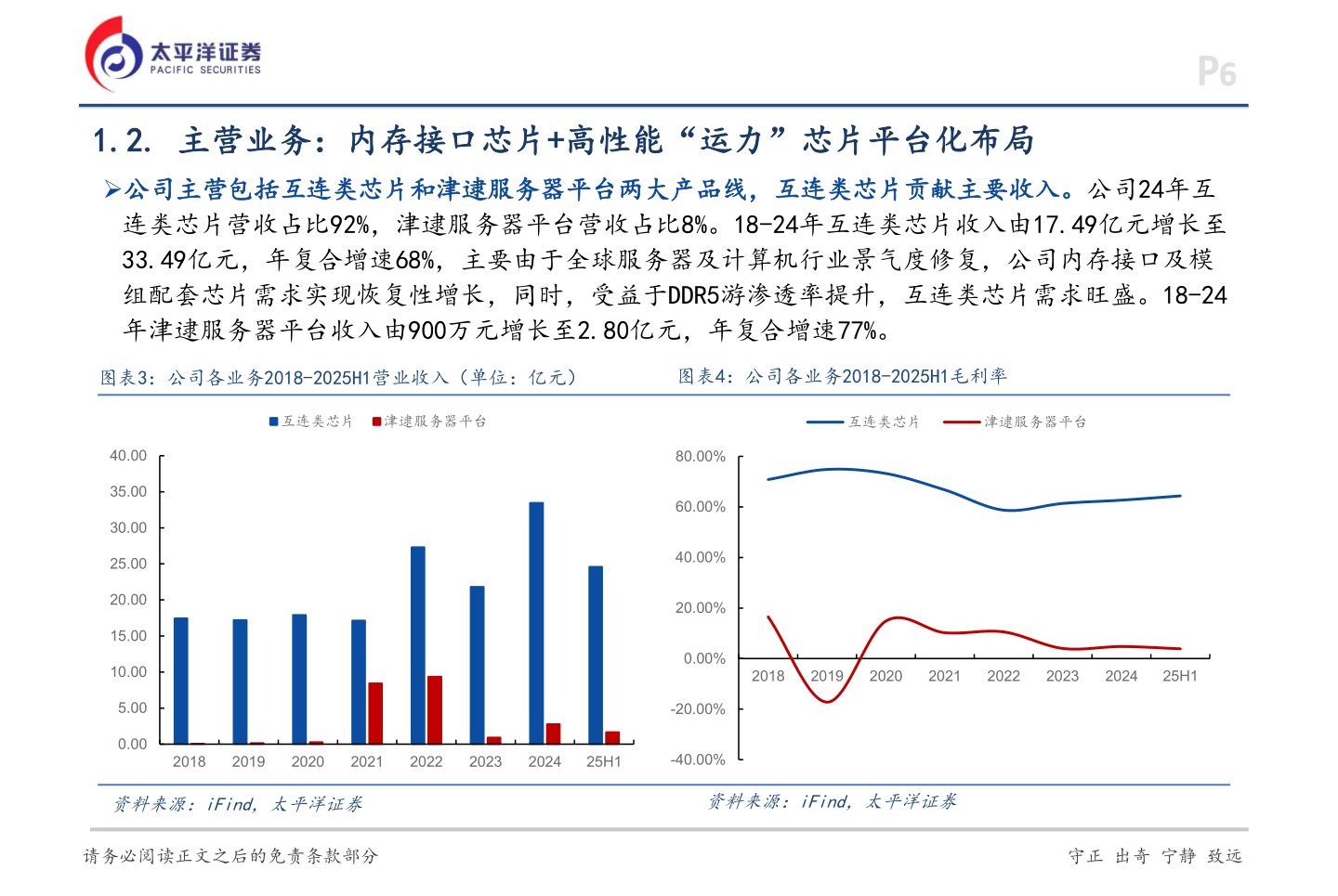 各位网友请教一下P6