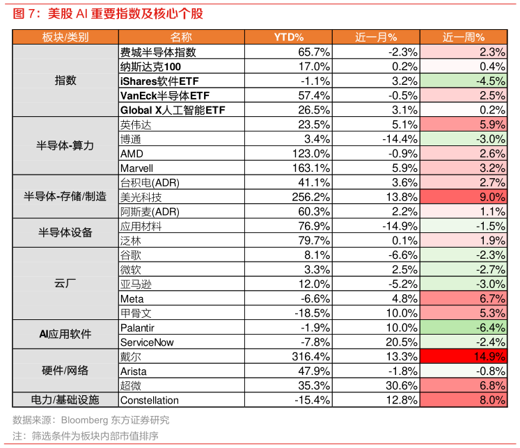一起讨论下美股 AI 重要指数及核心个股