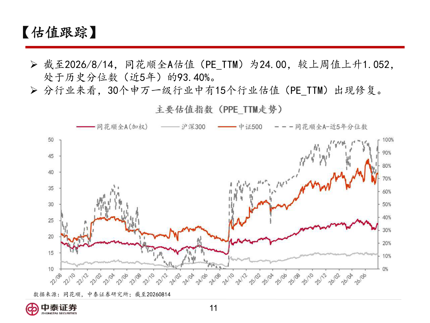怎样理解【估值跟踪】?
