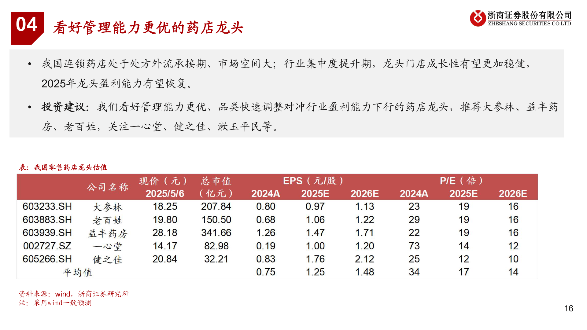 想问下各位网友04