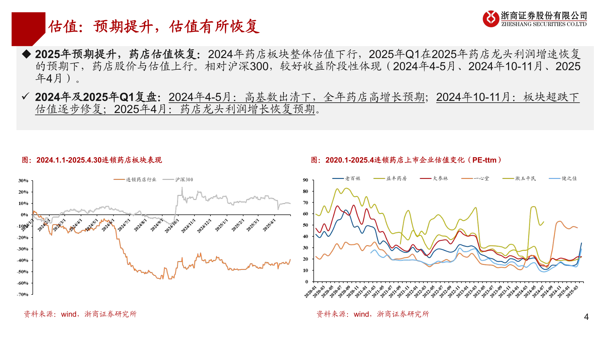 咨询大家估值：预期提升，估值有所恢复