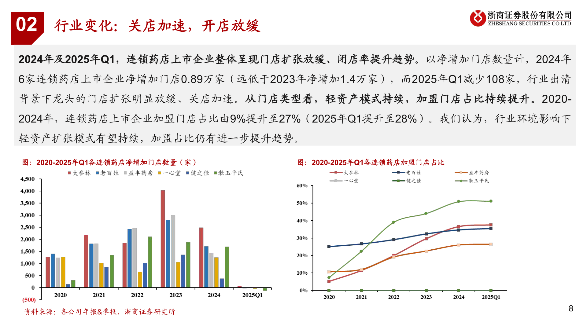 我想了解一下行业变化：关店加速，开店放缓