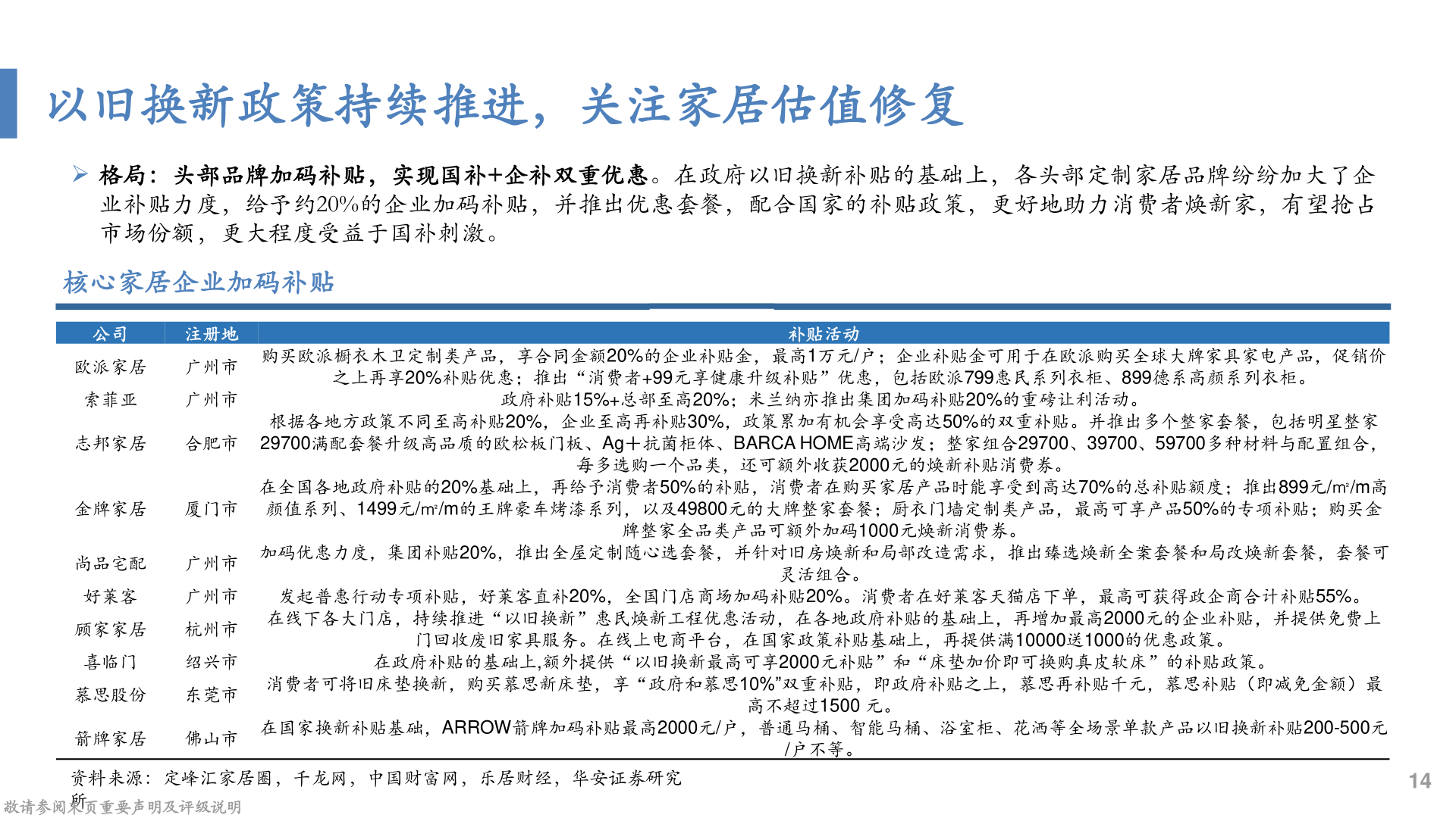 怎样理解以旧换新政策持续推进,关注家居估值修复