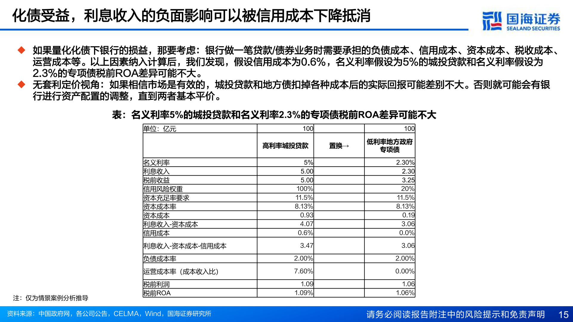 怎样理解化债受益，利息收入的负面影响可以被信用成本下降抵消