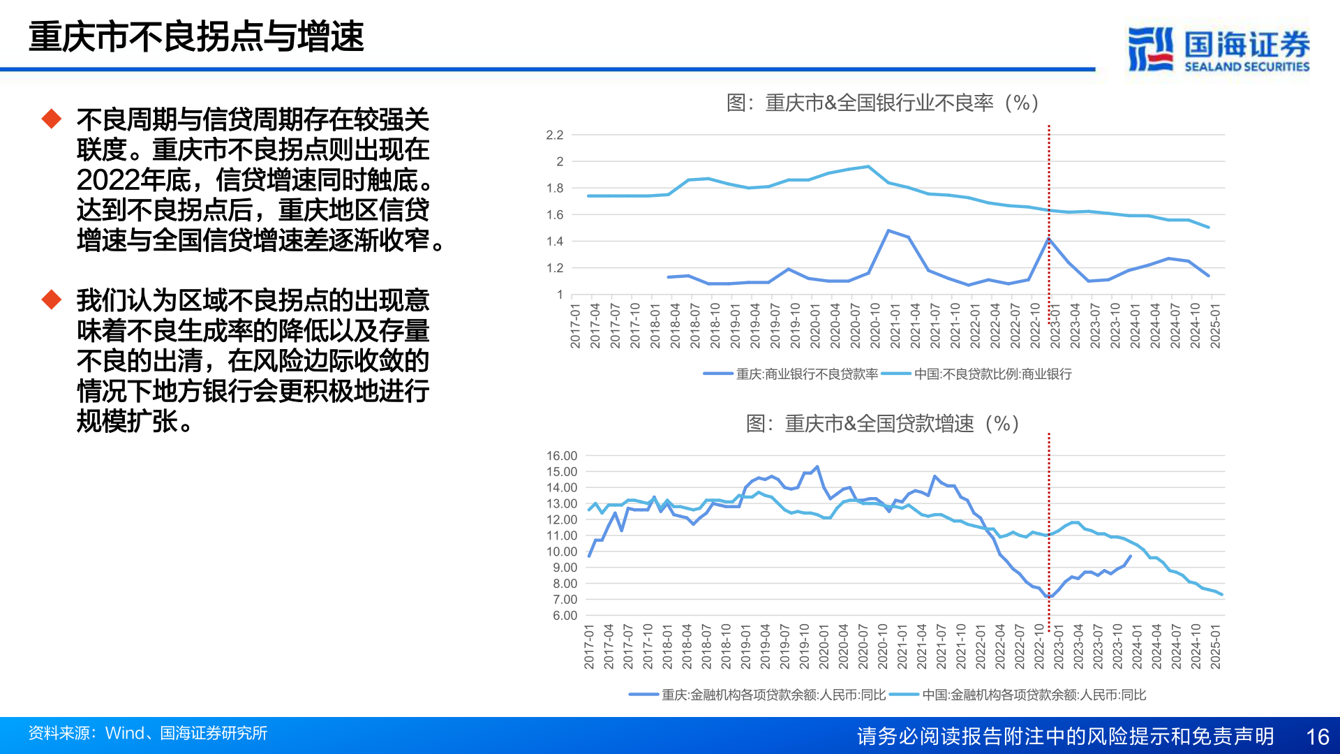 怎样理解重庆市不良拐点与增速