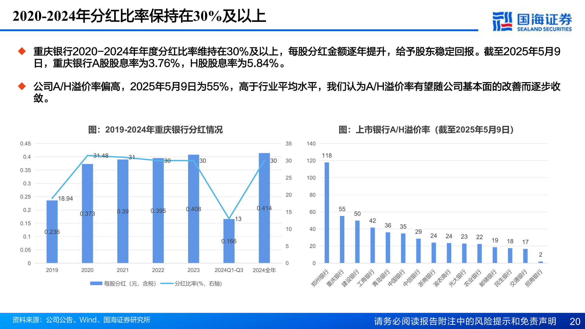咨询大家2020-2024年分红比率保持在30%及以上