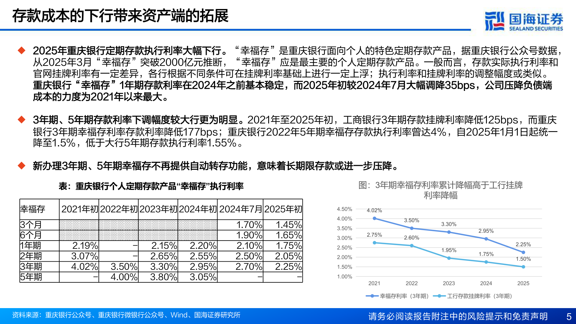 如何了解存款成本的下行带来资产端的拓展