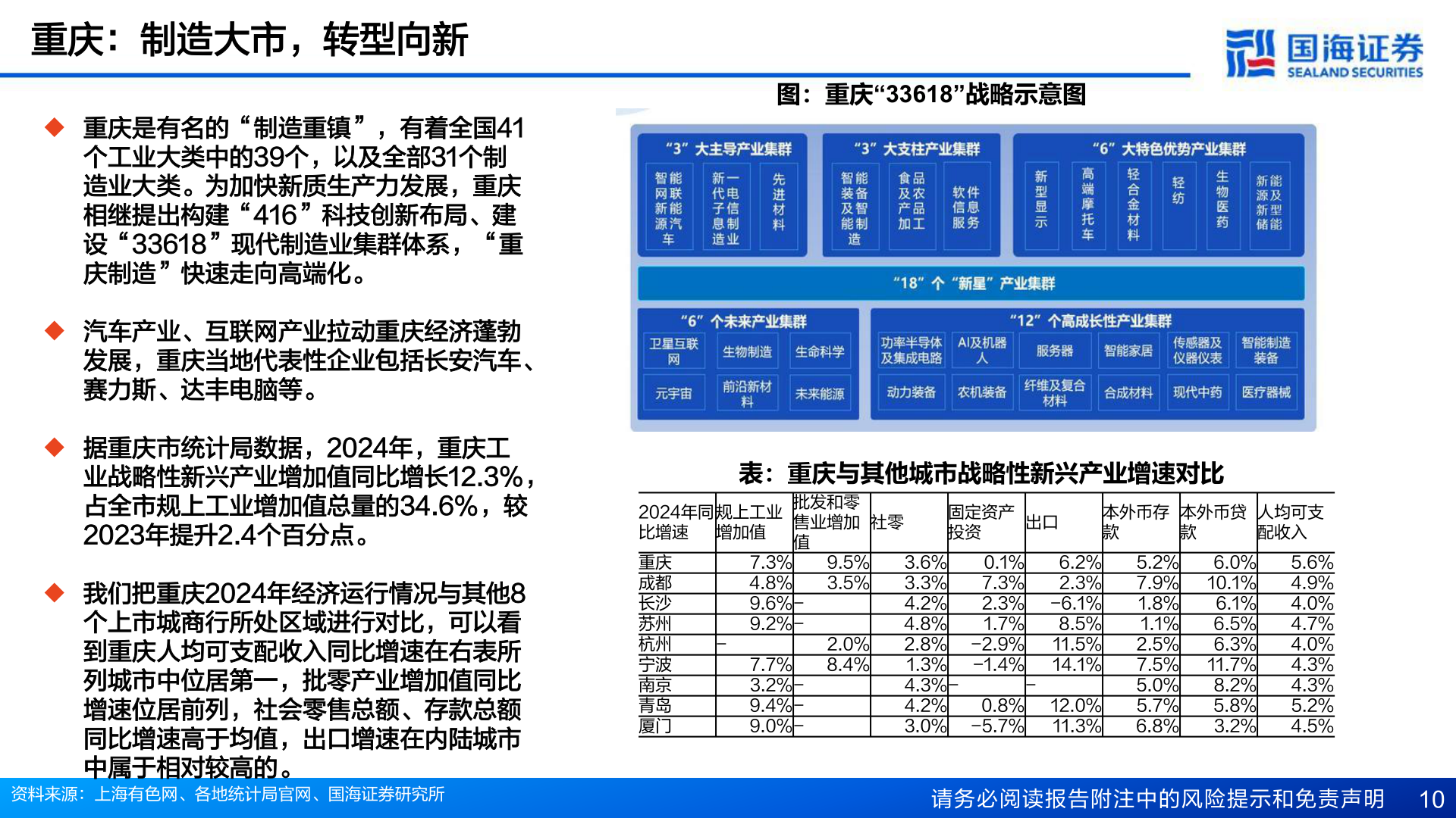 如何才能重庆：制造大市，转型向新