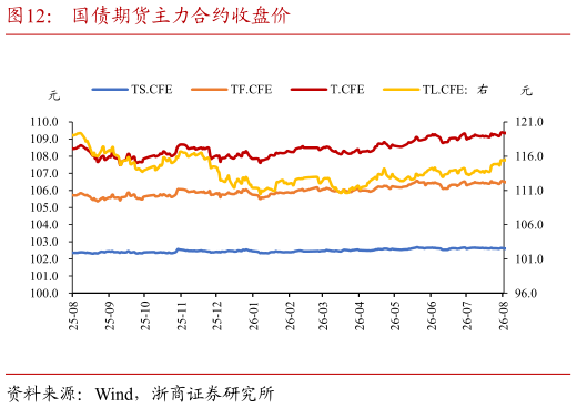 谁能回答国债期货主力合约收盘价