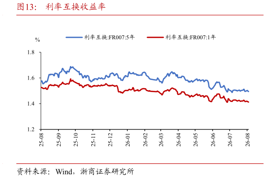 你知道利率互换收益率