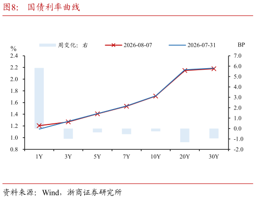 我想了解一下国债利率曲线