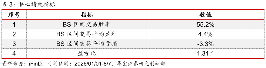 如何了解核心绩效指标
