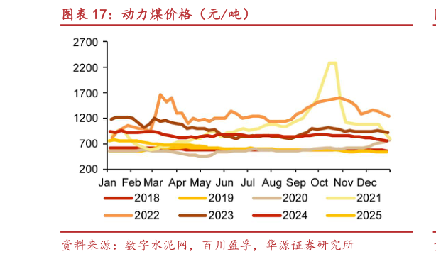 你知道动力煤价格（元吨）