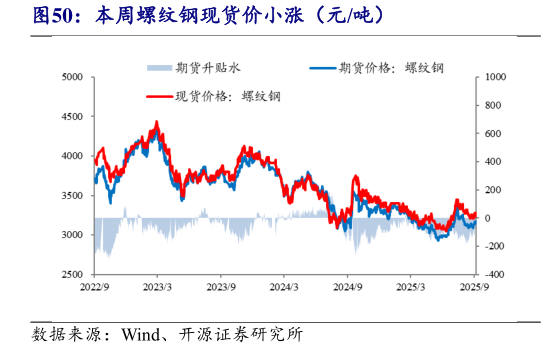 如何了解本周螺纹钢现货价小涨（元吨）