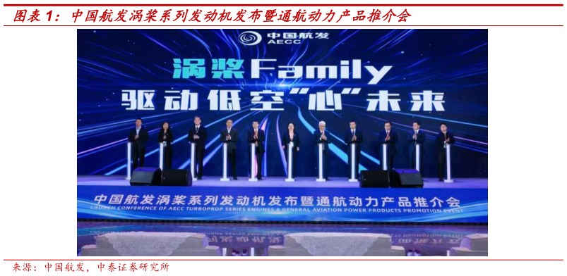 如何了解中国航发涡桨系列发动机发布暨通航动力产品推介会