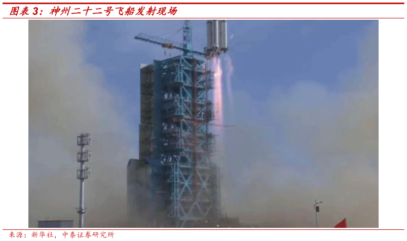 如何了解神州二十二号飞船发射现场