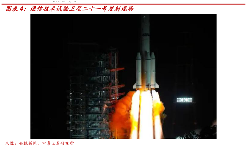 如何了解通信技术试验卫星二十一号发射现场