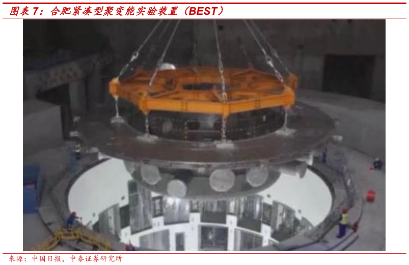 你知道合肥紧凑型聚变能实验装置（BEST）